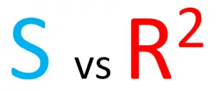 The standard error of the regression (S) versus R-squared