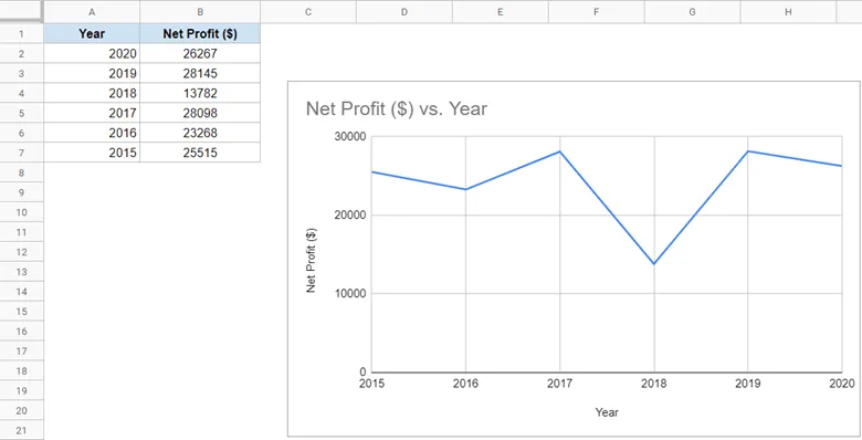 Line graph inserted in the worksheet