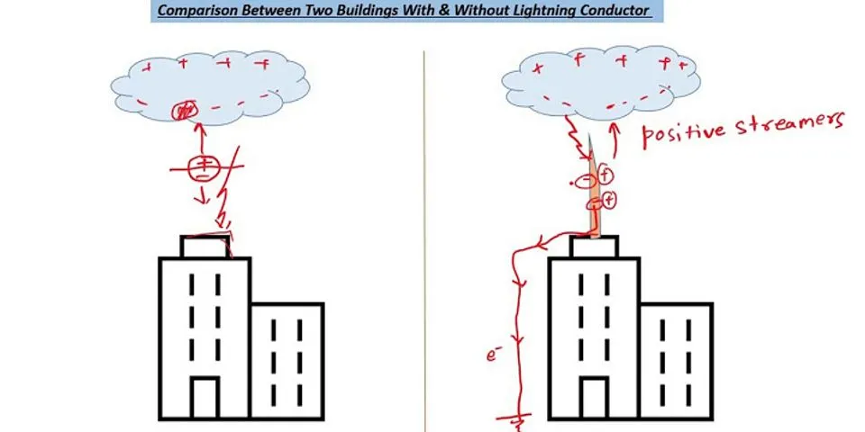 How does lightning occur physics?