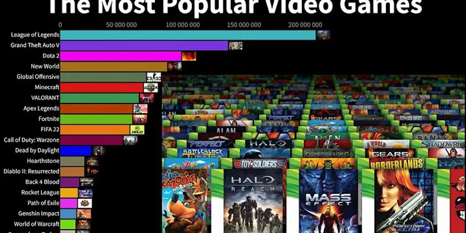 Most popular video game genre statistics