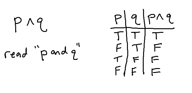 conjunction-and-truth-table