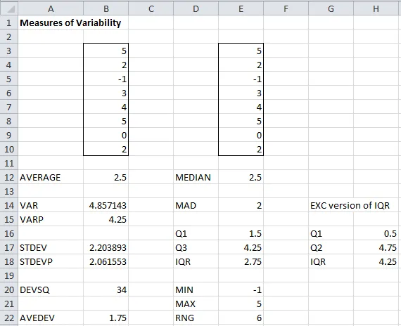 Measures variability examples Excel